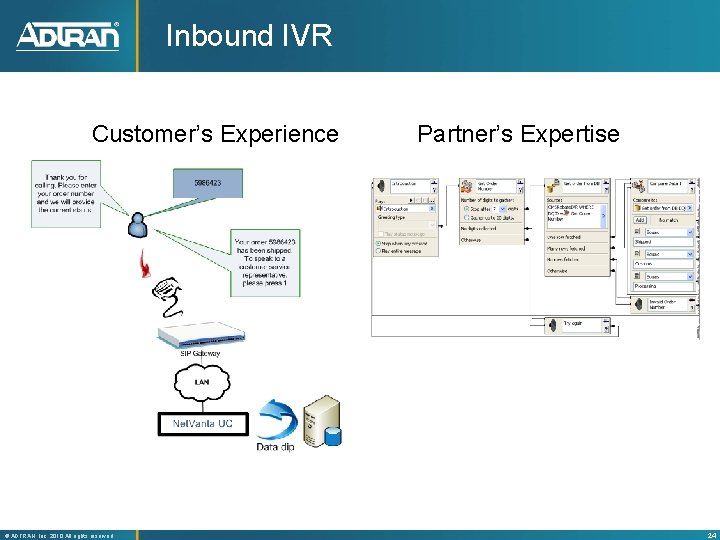 Inbound IVR Customer’s Experience ® ADTRAN, Inc. 2010 All rights reserved Partner’s Expertise 24