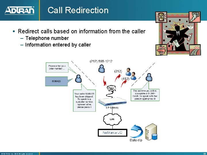 Call Redirection Redirect calls based on information from the caller – Telephone number –