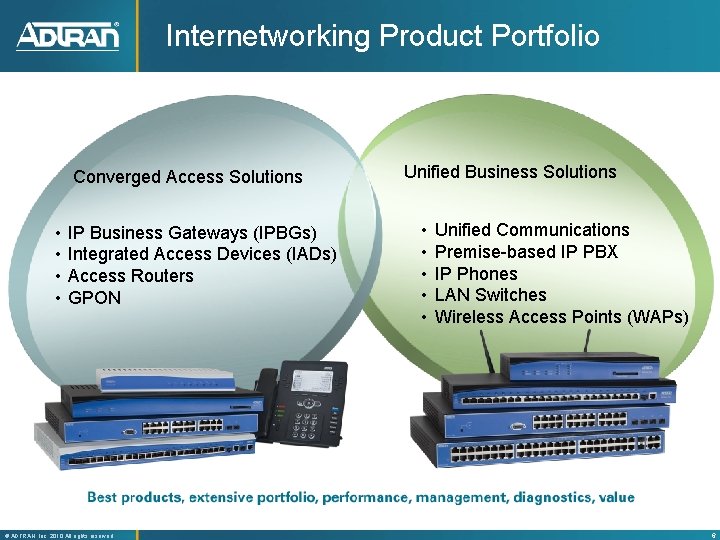 Internetworking Product Portfolio Converged Access Solutions • • IP Business Gateways (IPBGs) Integrated Access