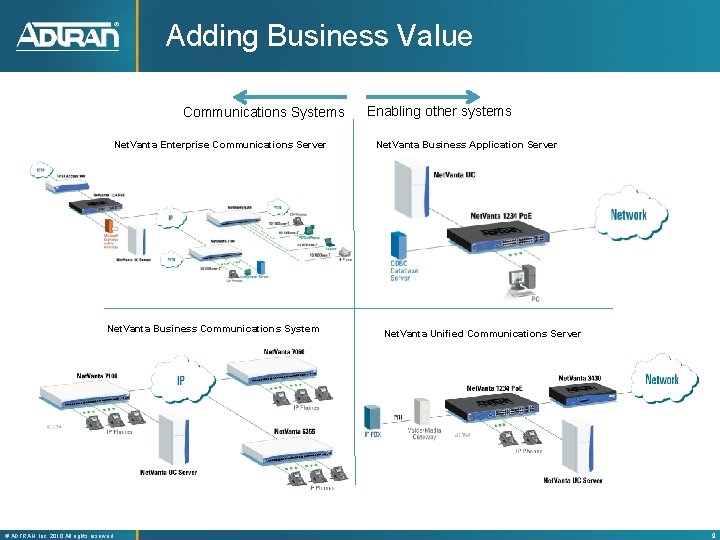 Adding Business Value Communications Systems Net. Vanta Enterprise Communications Server Net. Vanta Business Communications