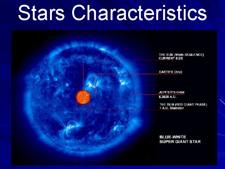 Stars Characteristics 10/24/2020 