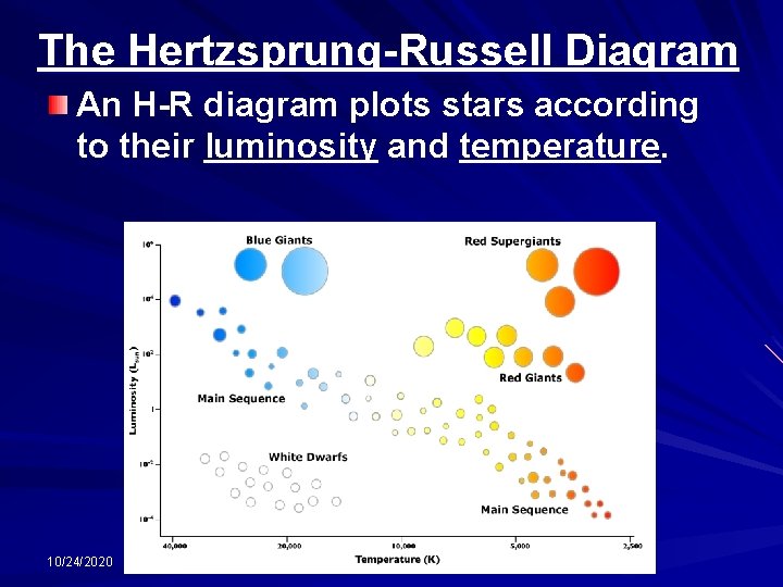 The Hertzsprung-Russell Diagram An H-R diagram plots stars according to their luminosity and temperature.