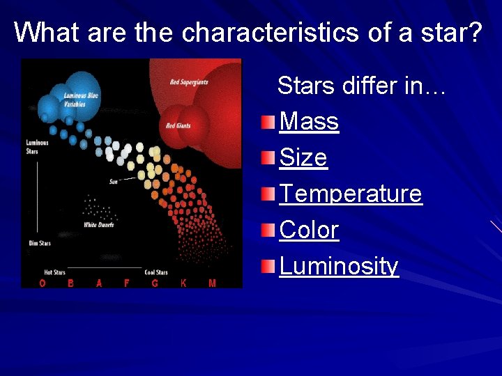 What are the characteristics of a star? Stars differ in… Mass Size Temperature Color