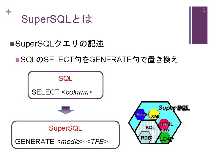 + 3 Super. SQLとは n Super. SQLクエリの記述 n SQLのSELECT句をGENERATE句で置き換え SQL SELECT <column> Super. SQL