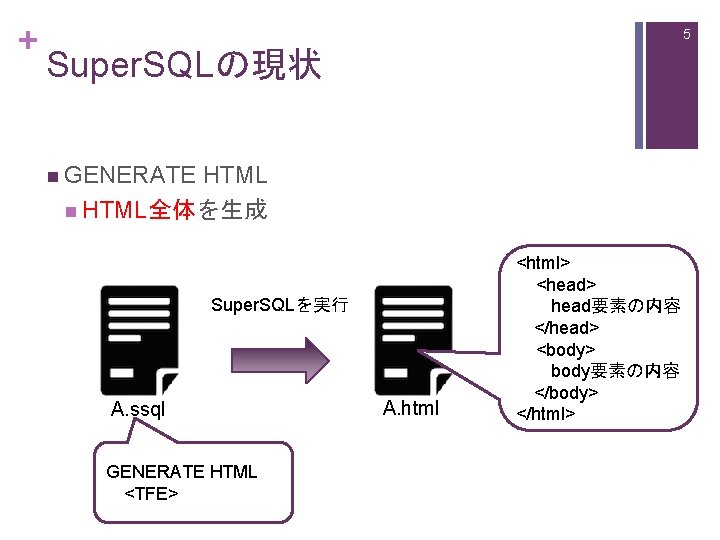 + 5 Super. SQLの現状 n GENERATE HTML n HTML全体を生成 Super. SQLを実行 A. ssql GENERATE