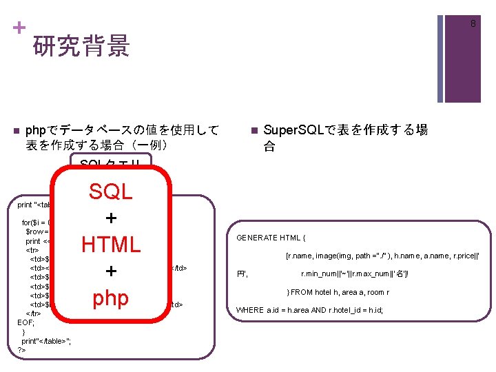 + n 8 研究背景 phpでデータベースの値を使用して 表を作成する場合（一例） n Super. SQLで表を作成する場 合 SQLクエリ ＋ SQL +