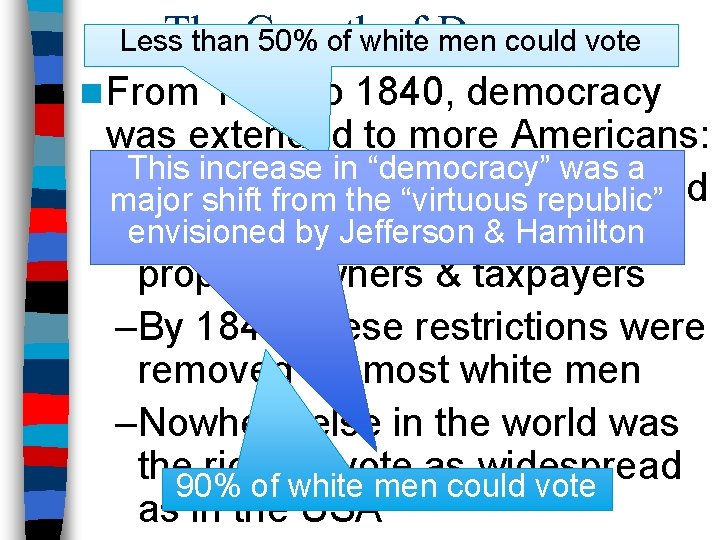 The of Democracy Less than. Growth 50% of white men could vote n From