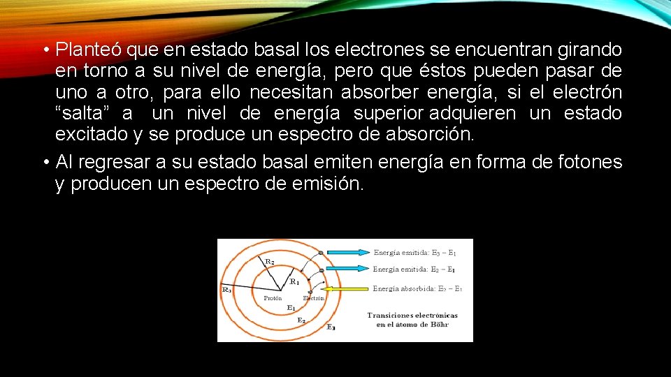  • Planteó que en estado basal los electrones se encuentran girando en torno