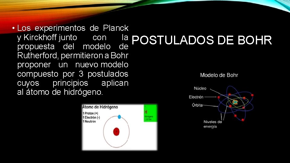  • Los experimentos de Planck y Kirckhoff junto con la POSTULADOS DE BOHR