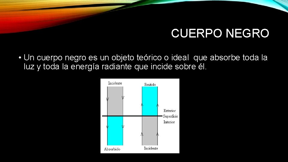  CUERPO NEGRO • Un cuerpo negro es un objeto teórico o ideal que