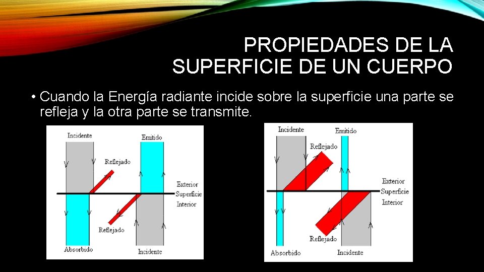 PROPIEDADES DE LA SUPERFICIE DE UN CUERPO • Cuando la Energía radiante incide sobre