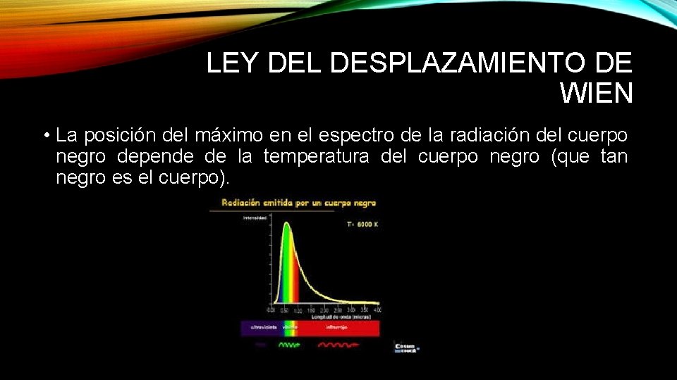 LEY DEL DESPLAZAMIENTO DE WIEN • La posición del máximo en el espectro de