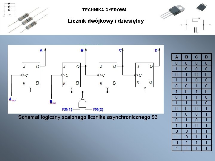 TECHNIKA CYFROWA Licznik dwójkowy i dziesiętny Schemat logiczny scalonego licznika asynchronicznego 93 A B TECHNIKA CYFROWA Licznik dwójkowy i dziesiętny Schemat logiczny scalonego licznika asynchronicznego 93 A B