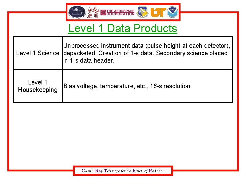 Level 1 Data Products Unprocessed instrument data (pulse height at each detector), Level 1