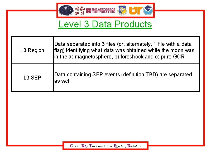 Level 3 Data Products L 3 Region Data separated into 3 files (or, alternately,