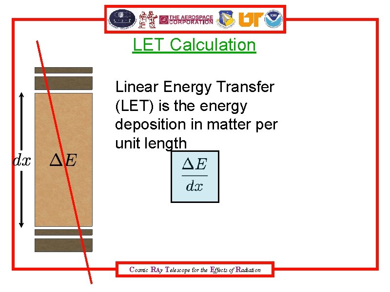 LET Calculation Linear Energy Transfer (LET) is the energy deposition in matter per unit