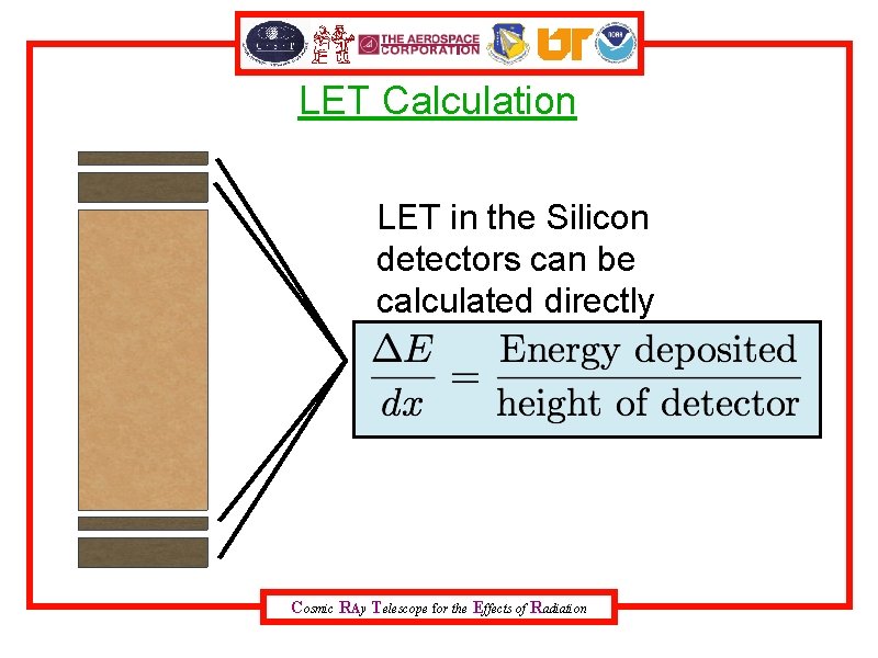 LET Calculation LET in the Silicon detectors can be calculated directly Cosmic RAy Telescope