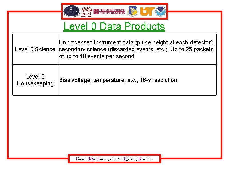 Level 0 Data Products Unprocessed instrument data (pulse height at each detector), Level 0