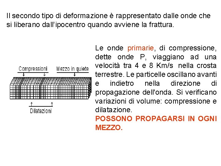 Il secondo tipo di deformazione è rappresentato dalle onde che si liberano dall’ipocentro quando