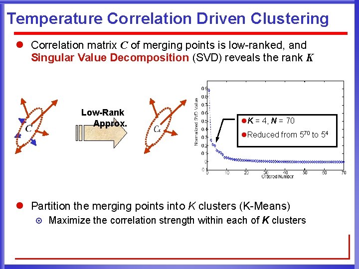 Temperature Correlation Driven Clustering l Correlation matrix C of merging points is low-ranked, and