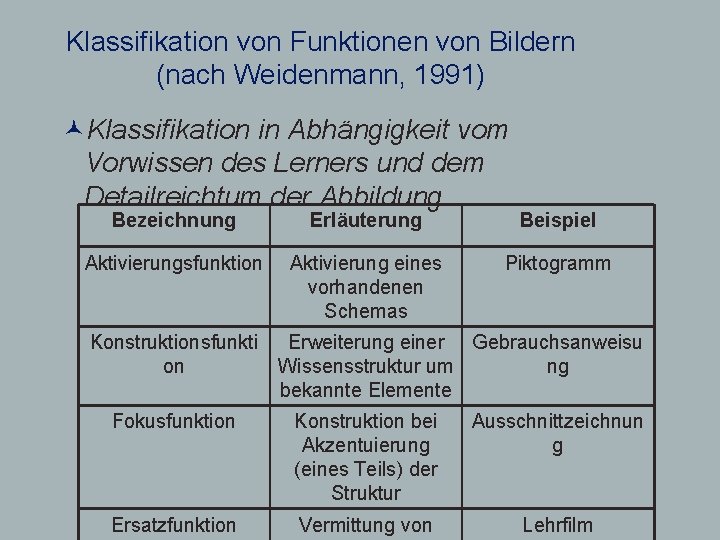 Klassifikation von Funktionen von Bildern (nach Weidenmann, 1991) ©Klassifikation in Abhängigkeit vom Vorwissen des