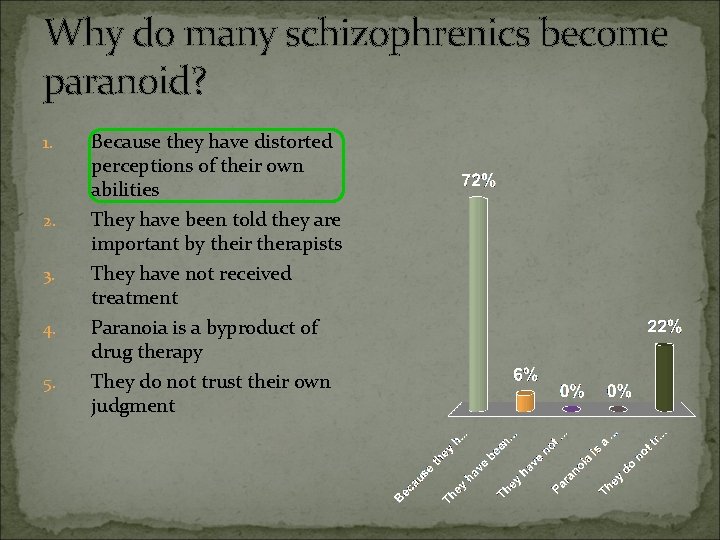 Why do many schizophrenics become paranoid? 1. 2. 3. 4. 5. Because they have