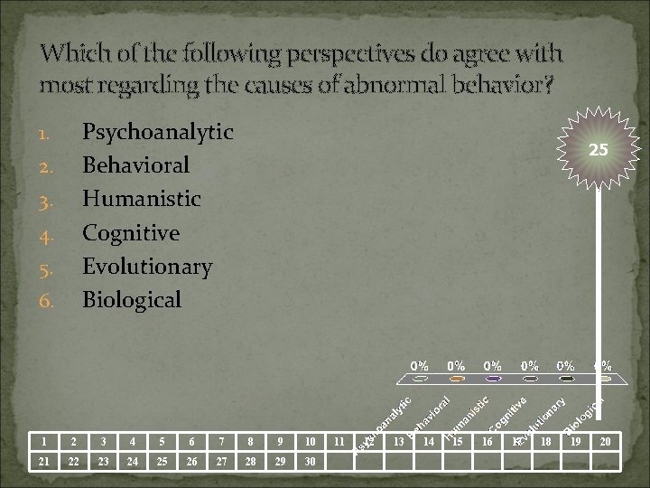 Which of the following perspectives do agree with most regarding the causes of abnormal