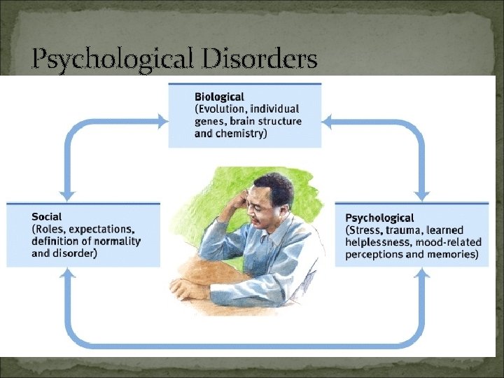 Psychological Disorders 