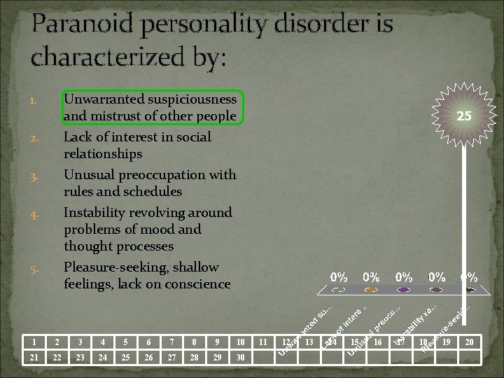 Paranoid personality disorder is characterized by: Unwarranted suspiciousness and mistrust of other people Lack