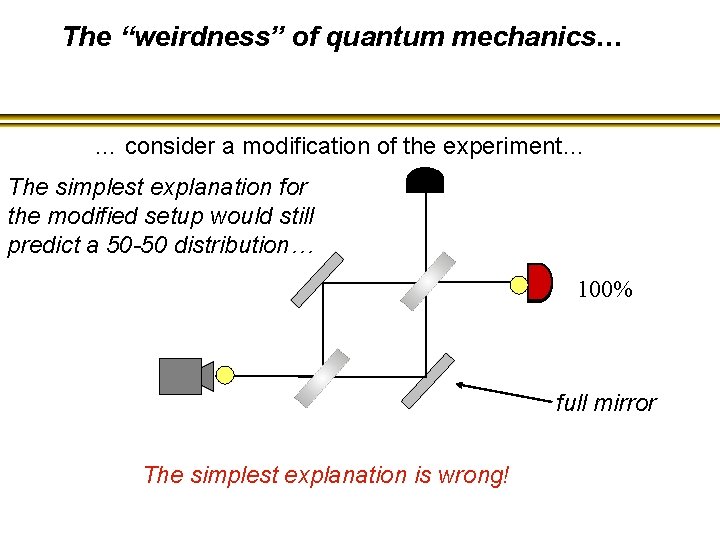 The “weirdness” of quantum mechanics… … consider a modification of the experiment… The simplest