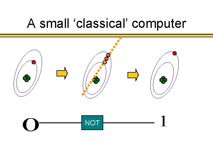 A small ‘classical’ computer NOT 