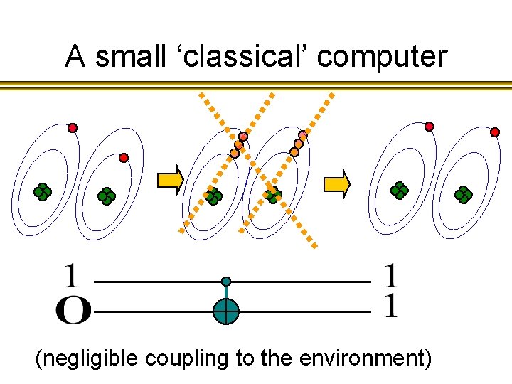 A small ‘classical’ computer (negligible coupling to the environment) 