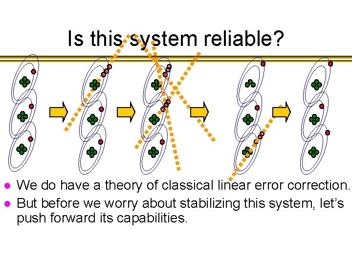 Is this system reliable? l l We do have a theory of classical linear