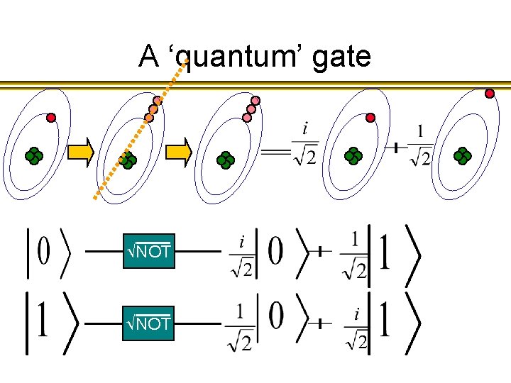 A ‘quantum’ gate NOT 