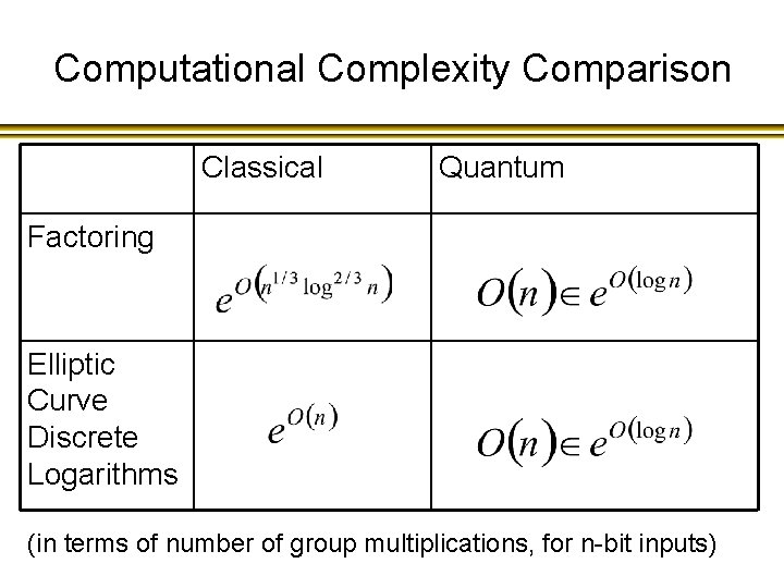 Computational Complexity Comparison Classical Quantum Factoring Elliptic Curve Discrete Logarithms (in terms of number