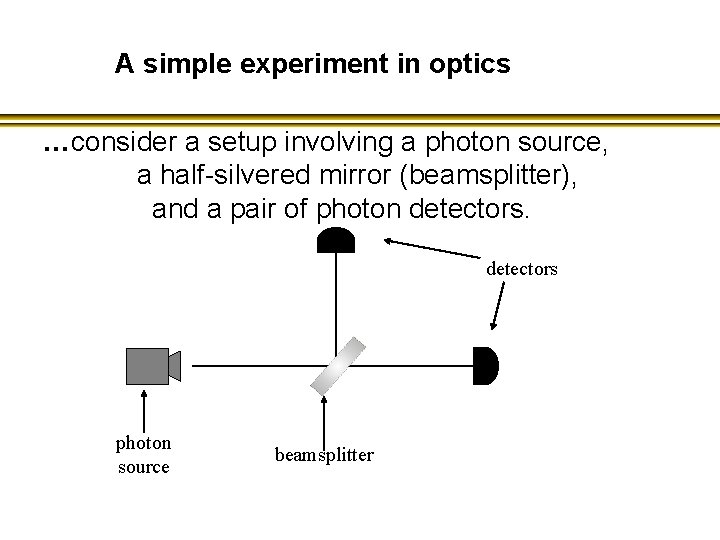 A simple experiment in optics …consider a setup involving a photon source, a half-silvered