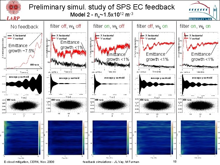 Preliminary simul. study of SPS EC feedback Model 2 - ne~1. 5 x 1012