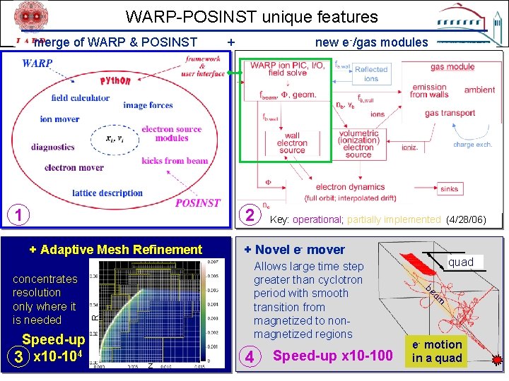 WARP-POSINST unique features merge of WARP & POSINST 1 + new e-/gas modules 2