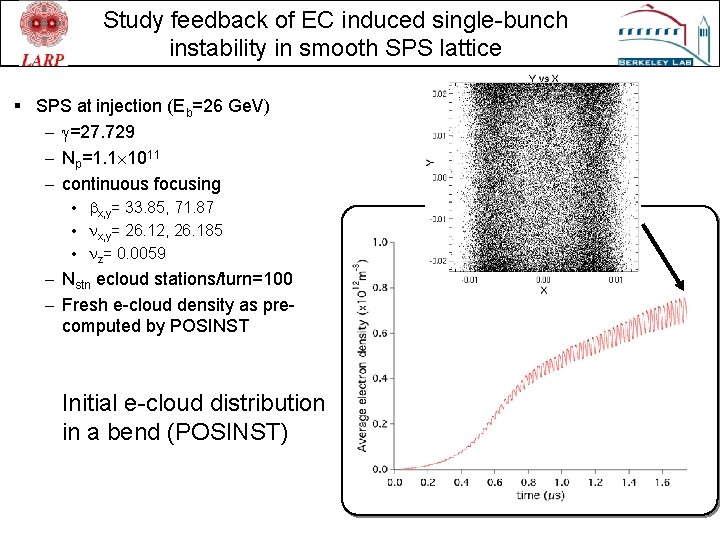 Study feedback of EC induced single-bunch instability in smooth SPS lattice § SPS at