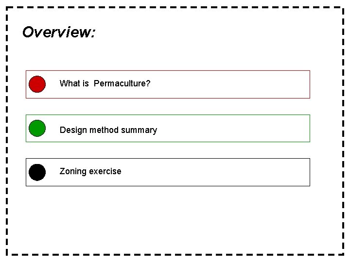 Overview: What is Permaculture? Design method summary Zoning exercise 