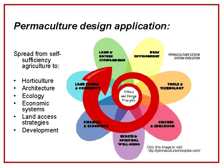 Permaculture design application: Spread from selfsufficiency agriculture to: • • Horticulture Architecture Ecology Economic