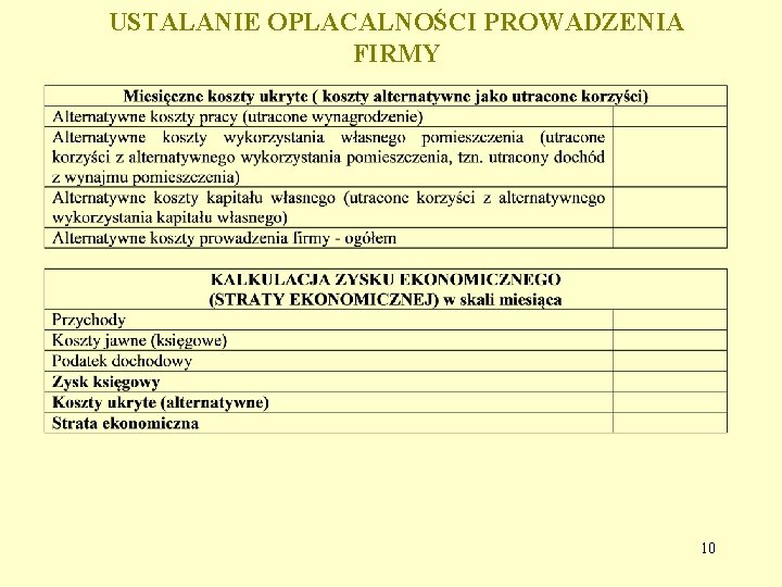 USTALANIE OPLACALNOŚCI PROWADZENIA FIRMY 10 USTALANIE OPLACALNOŚCI PROWADZENIA FIRMY 10