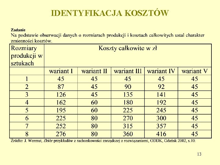 IDENTYFIKACJA KOSZTÓW 13 IDENTYFIKACJA KOSZTÓW 13