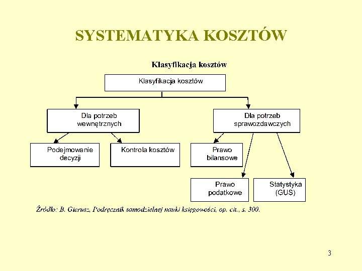 SYSTEMATYKA KOSZTÓW 3 SYSTEMATYKA KOSZTÓW 3