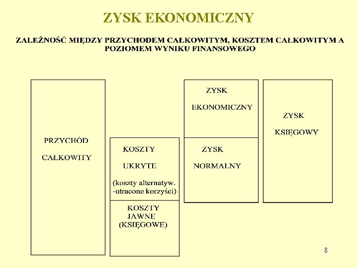 ZYSK EKONOMICZNY 8 ZYSK EKONOMICZNY 8
