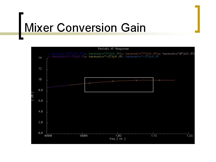 Mixer Conversion Gain Mixer Conversion Gain