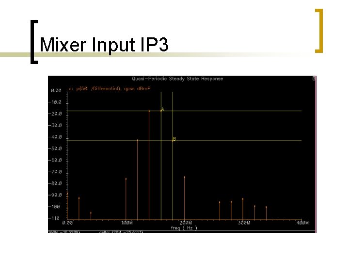 Mixer Input IP 3 Mixer Input IP 3