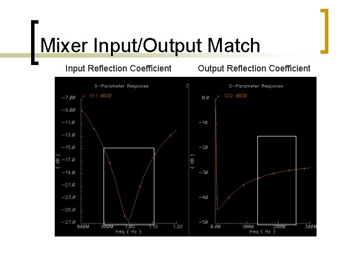 Mixer Input/Output Match Input Reflection Coefficient Output Reflection Coefficient Mixer Input/Output Match Input Reflection Coefficient Output Reflection Coefficient