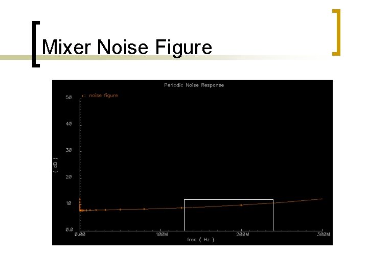 Mixer Noise Figure Mixer Noise Figure