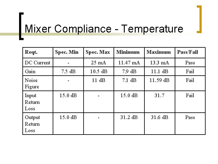 Mixer Compliance - Temperature Reqt. DC Current Gain Noise Figure Spec. Min Spec. Max Mixer Compliance - Temperature Reqt. DC Current Gain Noise Figure Spec. Min Spec. Max